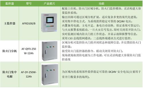 安科瑞防火门监控系统在工厂的应用与网络化创新