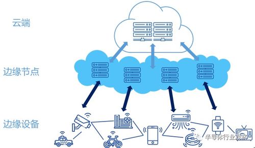 新兴计算芯片战团蓄势待发，决胜关键何在？