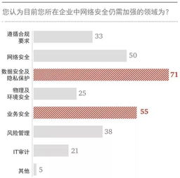 筑牢数据安全堤坝，金融行业刻不容缓——论数据泄露的根源与应对